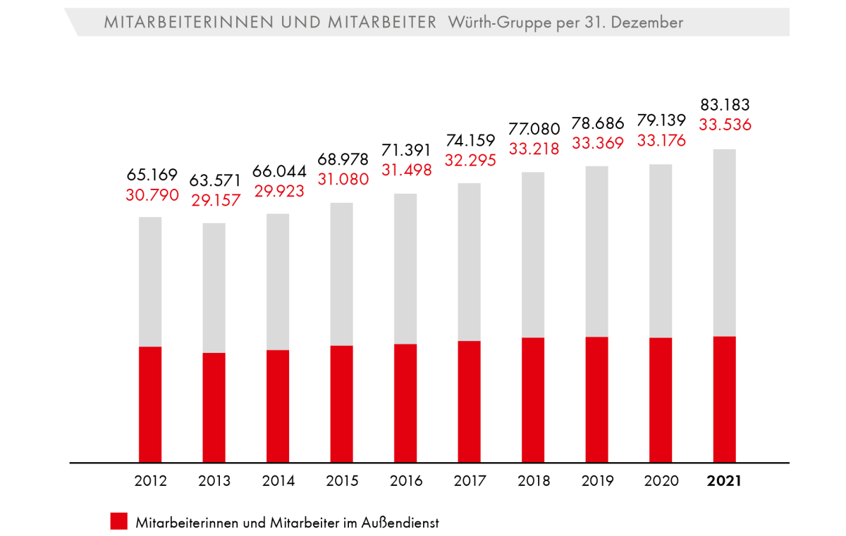 Mitarbeiterinnen und Mitarbeiter